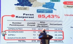 Kuartal I/2022, Investasi di Jawa Timur Mencapai Rp 23 Triliun