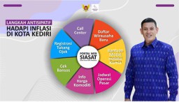 Ini Strategi Pemkot Kediri Tekan Inflasi Kenaikan BBM