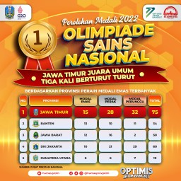 Jatim Juara OSN 3 Tahun Berturut-turut