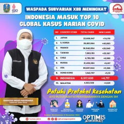 Cegah Meluasnya Covid-19 Subvarian XBB, Gubernur Khofifah Minta Perkuat Prokes dan Percepat Vaksin Booster