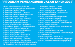 Pemerintah Lamongan Prioritaskan Pembangunan 38 Ruas Jalan Utama dalam Program JAMULA