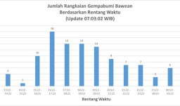 UPDATE Gempa Bumi : Hingga Sabtu Siang Terjadi 150 Kali Gempa Susulan