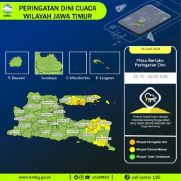 BMKG Ingatkan Cuaca Ekstrem Berpotensi Terjadi di Jatim Sepekan Kedepan