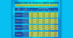 Akhirnya Tarif Tol Gempol-Pandaan Naik 10 Persen Mulai 27 April
