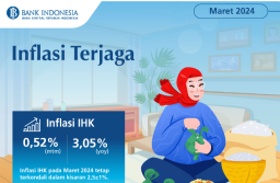 Inflasi di Jawa Timur Mencapai 3,04% pada Maret 2024