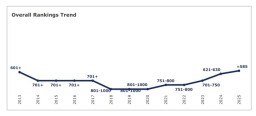 Peringkat ITS Surabaya Naik Pada WUR 2025