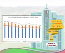 BPS : Triwulan I-2024, Penduduk Miskin Bojonegoro Turun