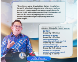 Pemprov Jatim Gelontor Anggaran Rp 7,1 Trilliun Dalam 5 Tahun Terakhir