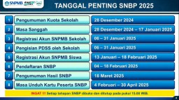 Universitas Brawijaya Dukung Penuh SNBP 2025 untuk Siswa Berprestasi