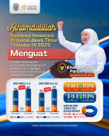 Realisasi Investasi di Jatim Tembus Rp147,7 Triliun Sepanjang 2025