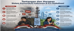 Tantangan dan Harapan Sistem Komunikasi Indonesia di Era Globalisasi