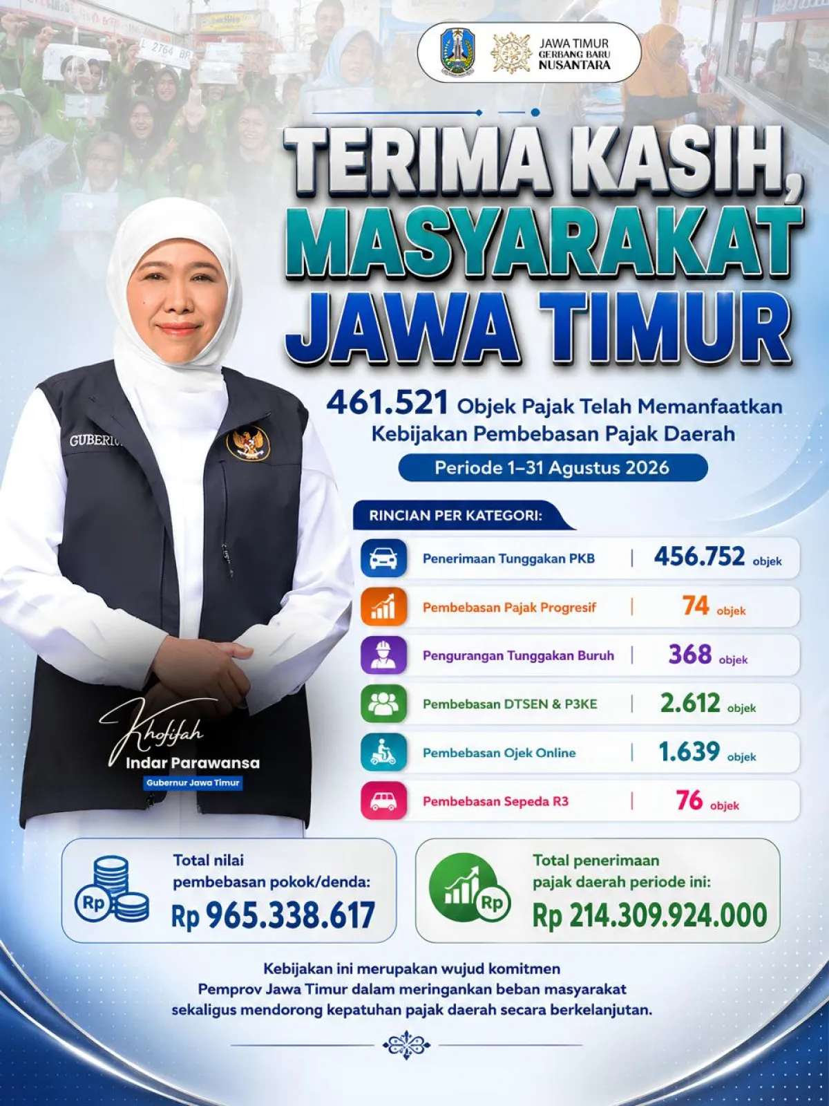 461.521 Objek Pajak di Jawa Timur Manfaatkan Pembebasan Denda Pajak